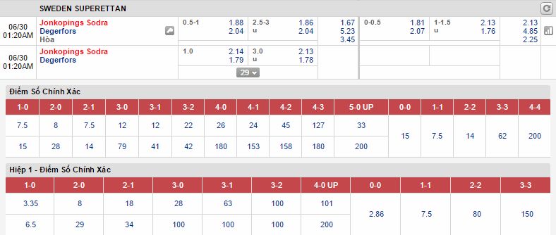 Kèo thơm chắc thắng Jonkopings Sodra vs Degerfors