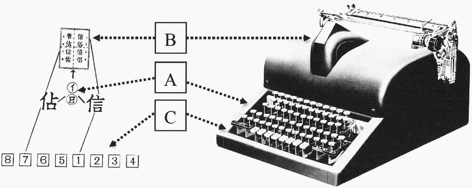 oz.Typewriter On This Day in Typewriter History Li Yutang, Devollo