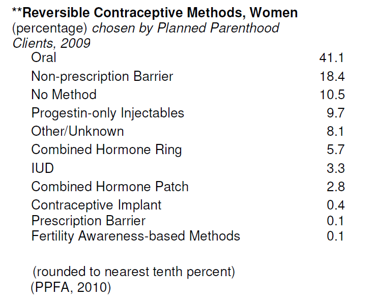 Sublime Bloviations Grading PoltiFact Jon Kyl and Planned Parenthood