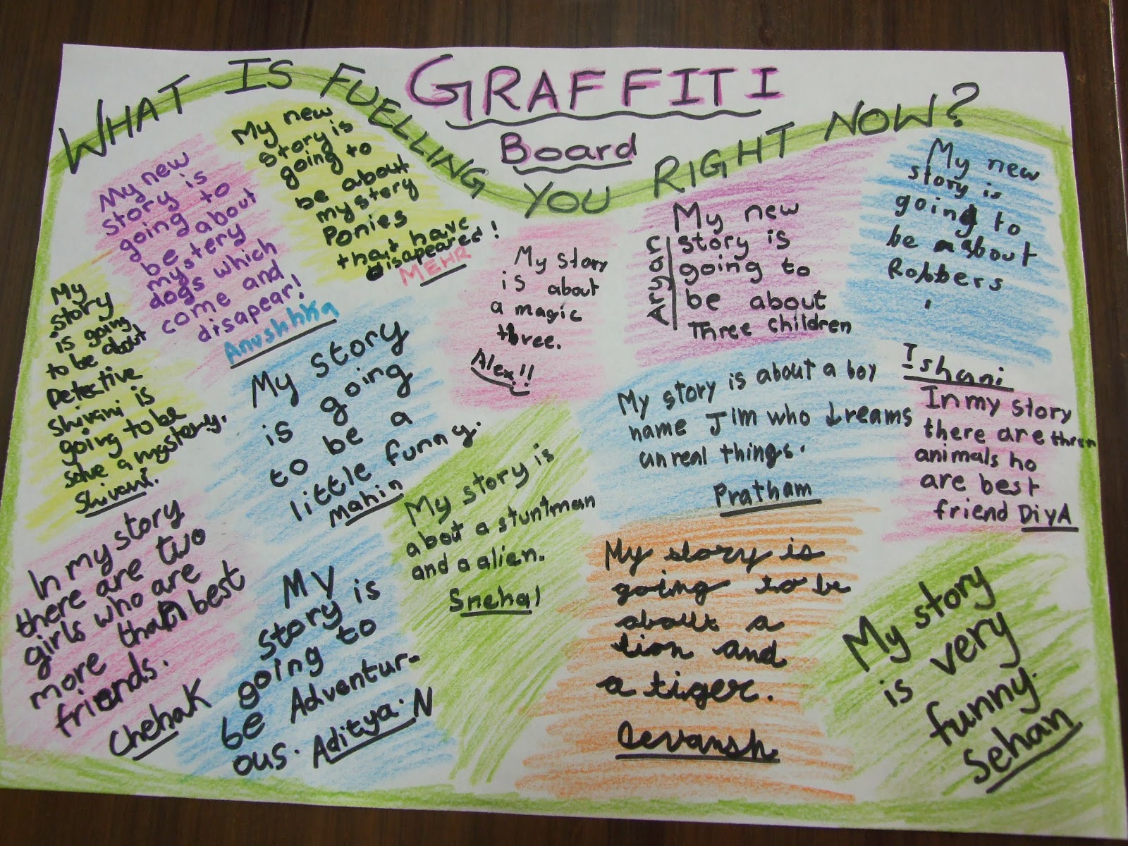 The INQUIRERS Grade 3z Literature discussion strategies GRAFFITI BOARD