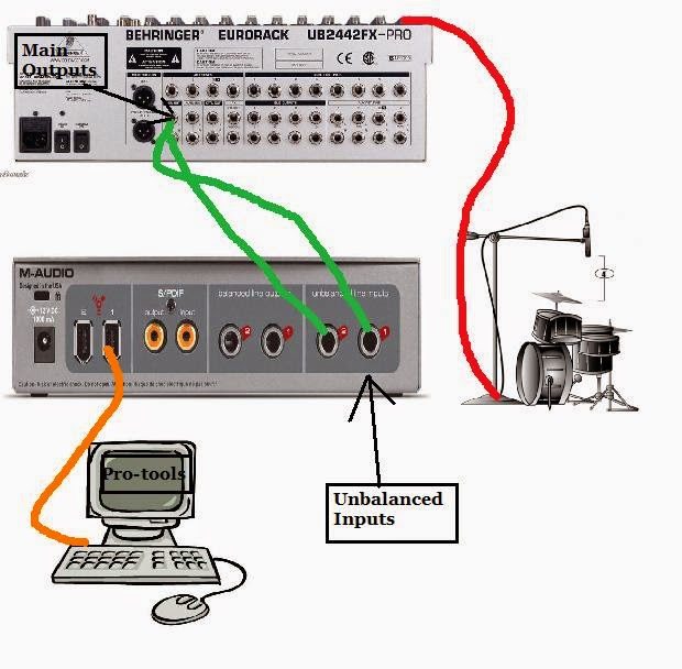 Audiophiles Compact Mixer Behringer XENYX 2442FX