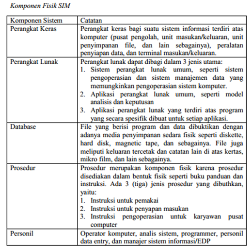 Sistem informasi adalah picture