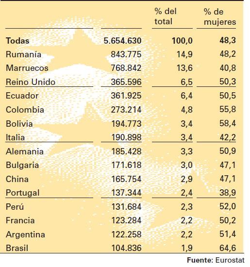 Delincuencia e inmigración en España. El segundo problema nacional. - Página 2 Extranjeros+en+espa%C3%B1a+por+nacionalidades