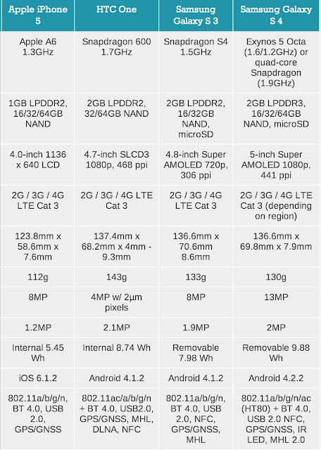 Samsung (SS) Galaxy S4 - Thông số kỹ thuật và hình ảnh sản phẩm