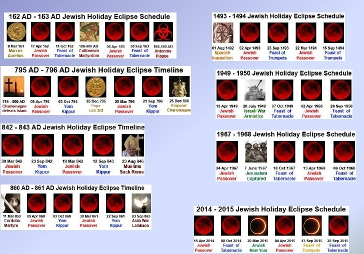 Nasa Blood Moon Tetrad Chart