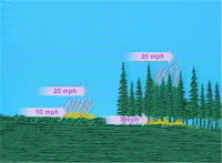 Belt Weather Kit Chart