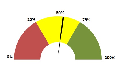 Create Speedometer Chart In Excel 2013