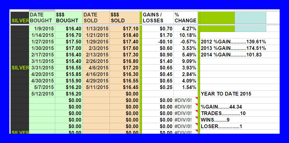 Trading system xls
