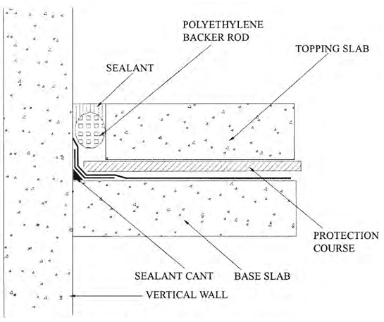 Perimeter expansion joint detailing for sandwich-slab membranes. 