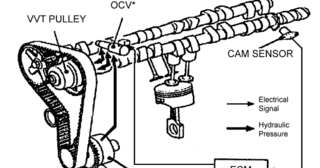 ဒူဒူႀကီး: VVT-i - automobile variable valve timing system