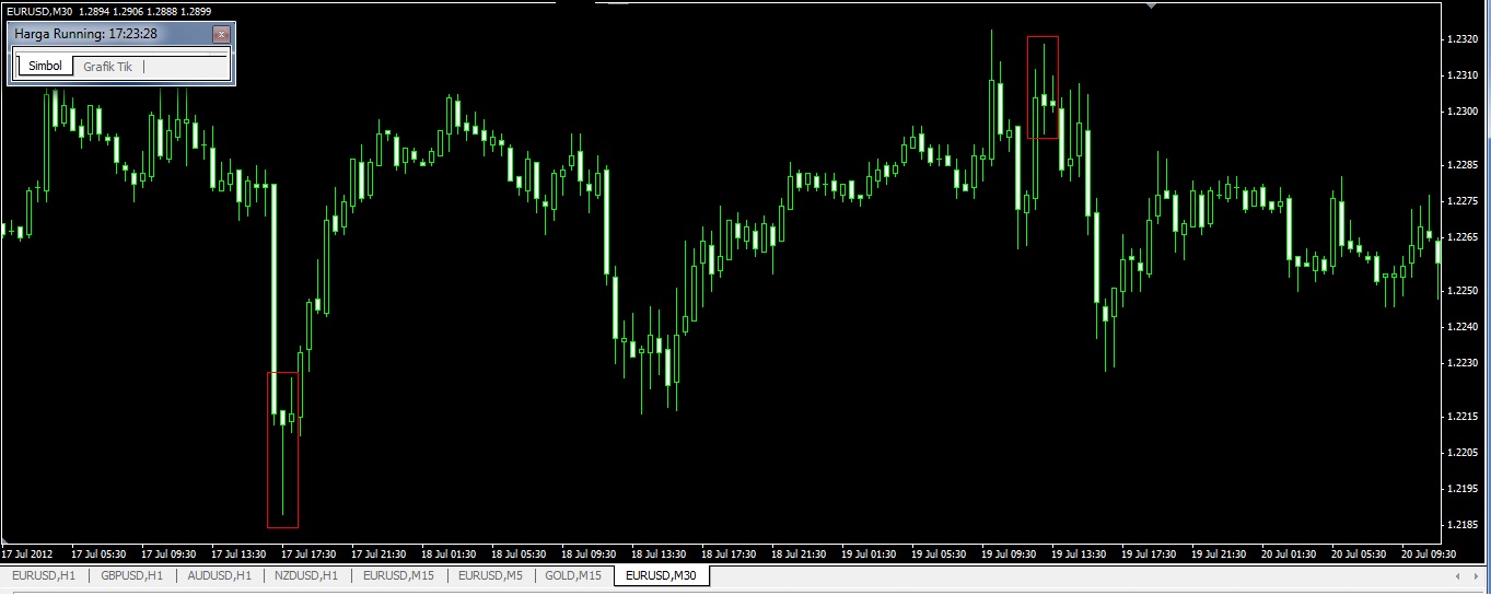 Tawaran dan tanyakan di forex