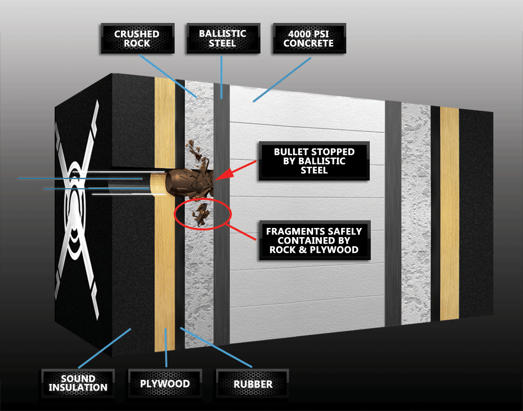 Nexus Shooting - State of the Art Indoor Shooting Range and Firearms Retail