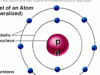 Atom Diagram Labeled Atom Diagram Labeled