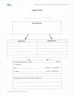 Graphic Organizers - estudy guide WH