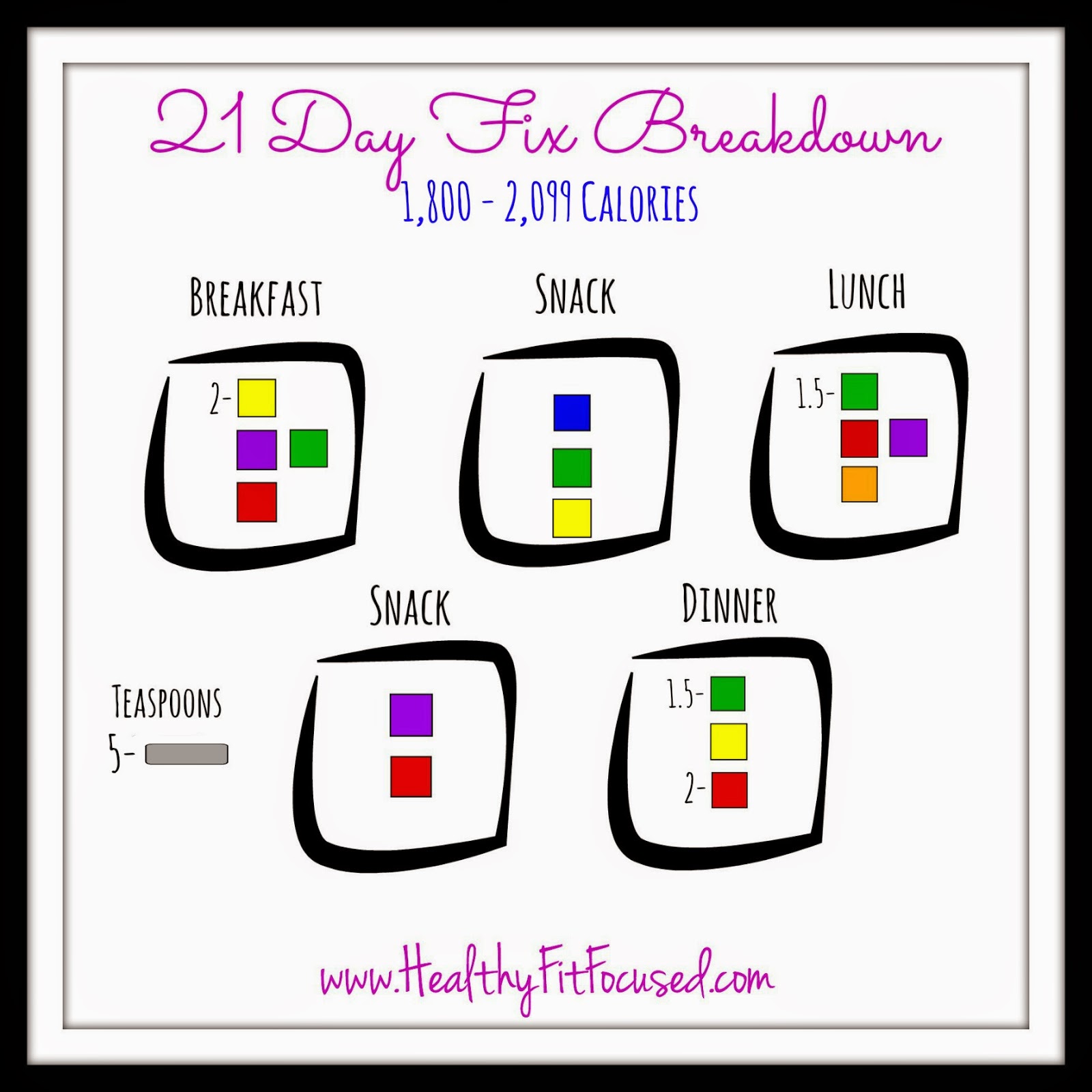 21 Day Fix Meal Breakdown, 21 Day Fix Cheat Sheet, 21 Day Fix Made Easy, 1800-2099 calories, 