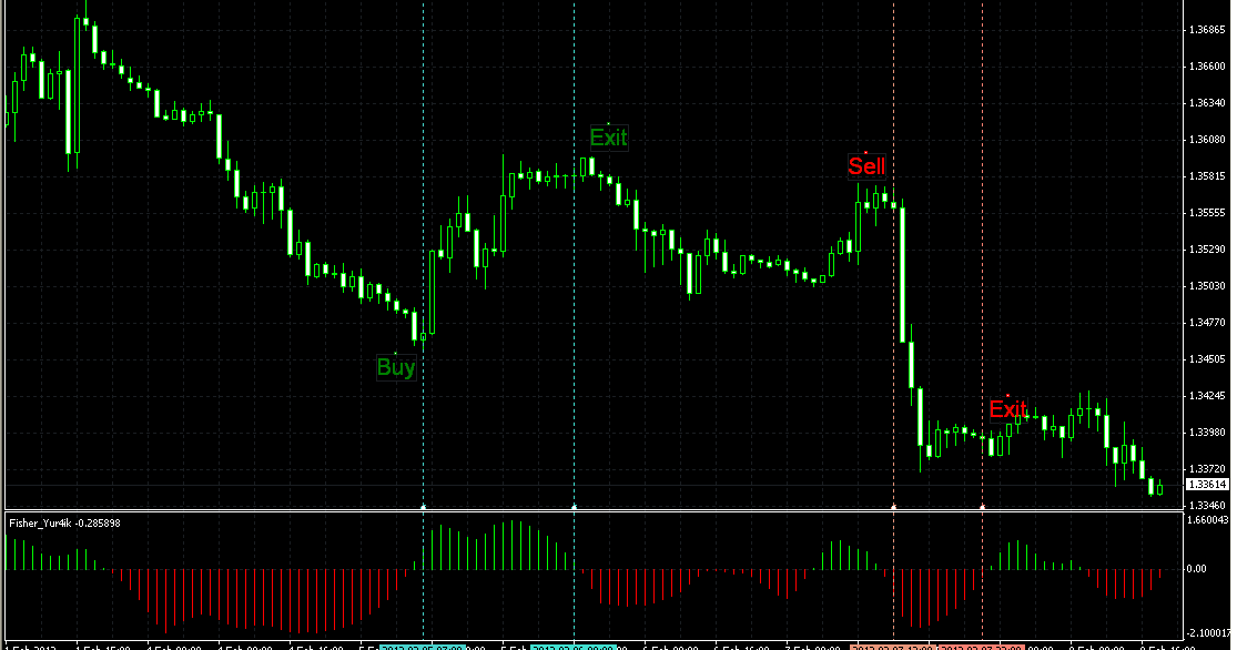 Forex trading indicators free download