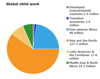 how many child labour are there worldwide 2024