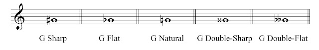 music sharp and flat symbols music sharp and flat symbols