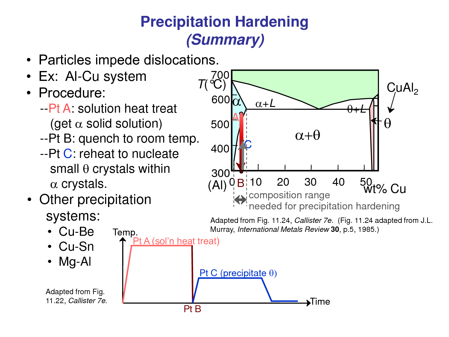 how is precipitation hardening stainless steel precipitation hardening