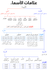 علامات الأسماء