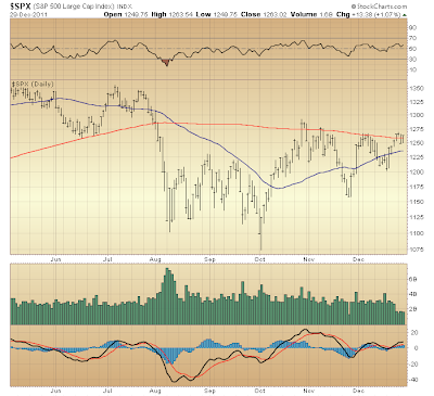 $SPX