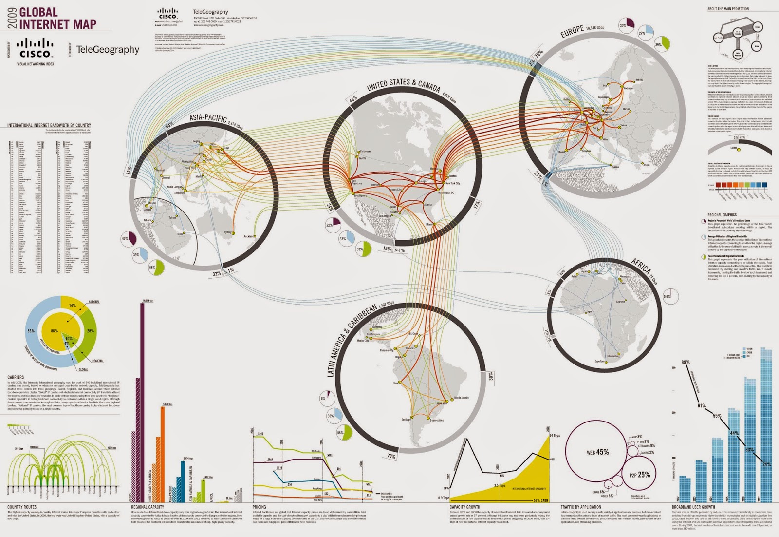 Submarine Cable Submarine Cable Map updated for Year 2014