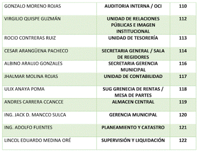 Directorio del Municipio de Huanta