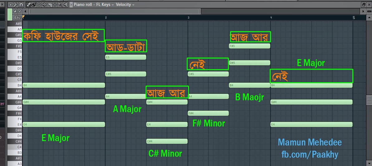 fl studio keys easy chords fl studio keys easy chords