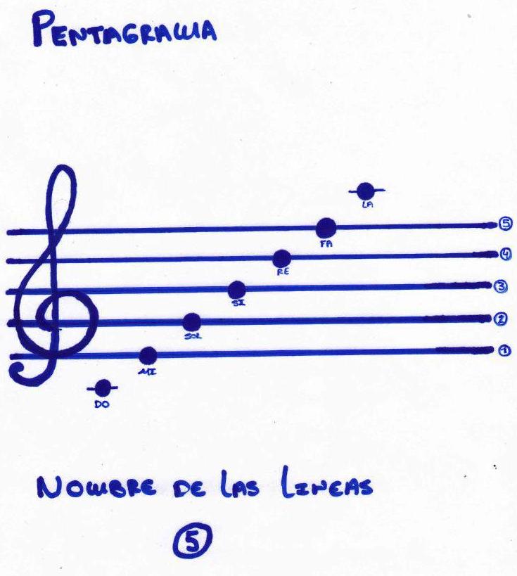 Featured image of post View 28 Notas Musicales Nombres Pentagrama