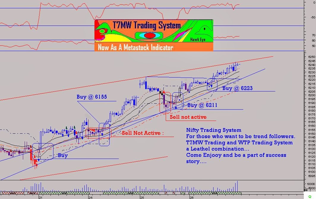 nifty wtp trading system