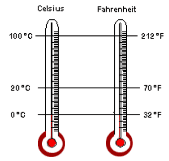 celsius fahrenheit temperature scales