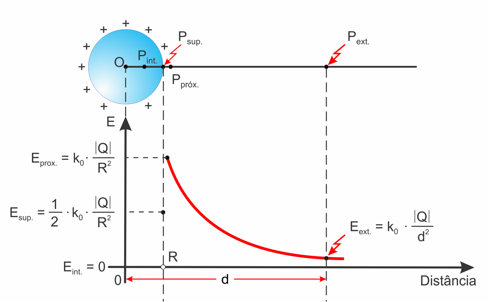 Os Fundamentos da Física: Cursos do Blog - Eletricidade