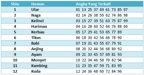 Tes Template Prediksi Shio Main Dan Ai Ck Togel Sgp Sabtu 23 November 2013