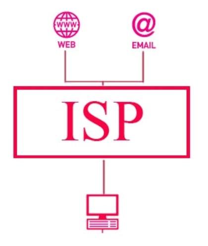 top speed internet service top speed internet service