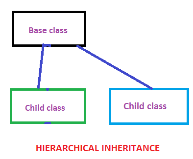 Inheritance In Java Inheritance In Java