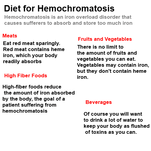 1supertopdiet July 2013