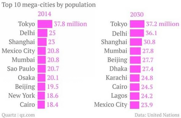 top 10 cities in us by population 2014 top 10 cities in us by population 2014