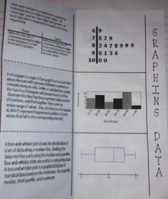 The Math Magazine: Graphing Data Histograms Box and Whisker Stem and