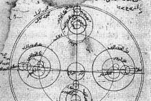 Nih Ibnu Al-Shatir - Penemu Jam Astrolab