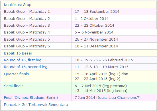 Jadwal Liga Champion 2014-2015 | Sepakat Info
