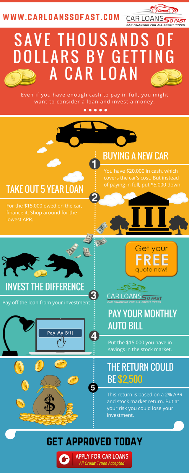 Save Money By Getting Car Loan