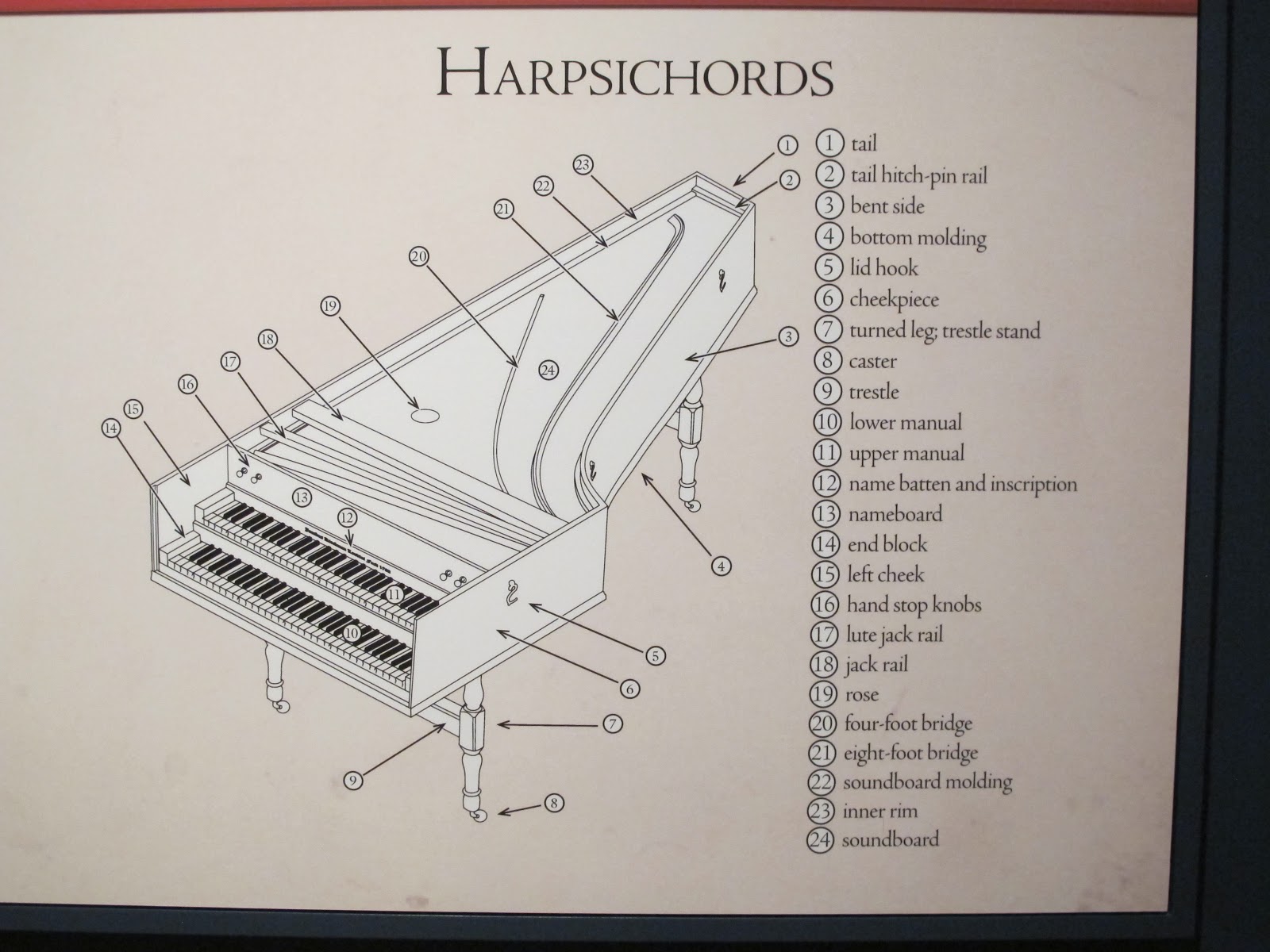 David and Emily's Blog Home Day 6Museums of Williamsburg