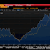 Great Graphic: Canadian Dollar Resilience in Face of 7% Drop in Oil