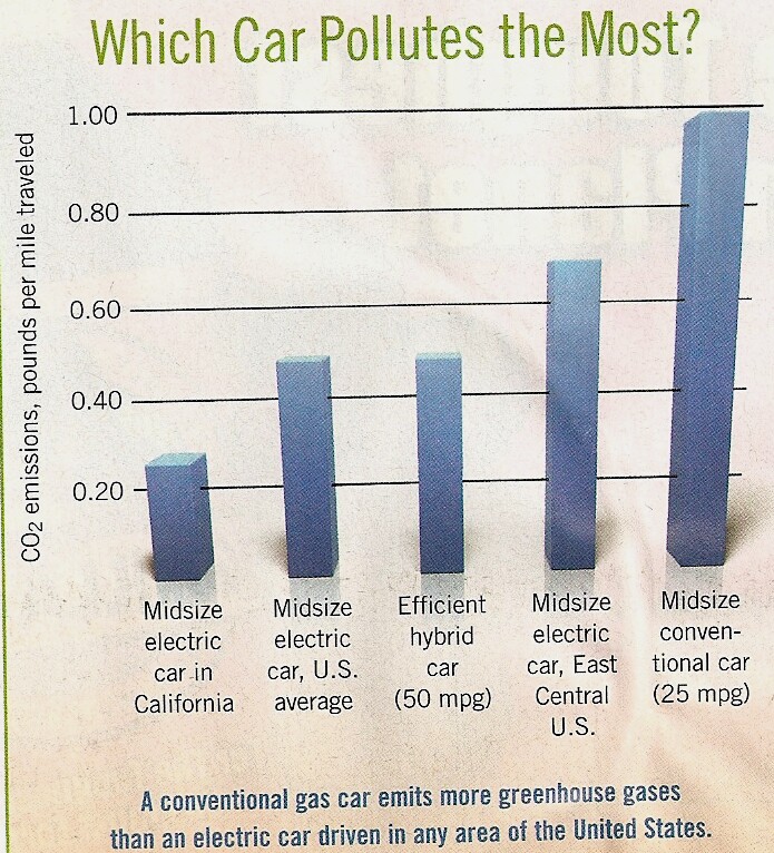 greenhouse gas emissions.