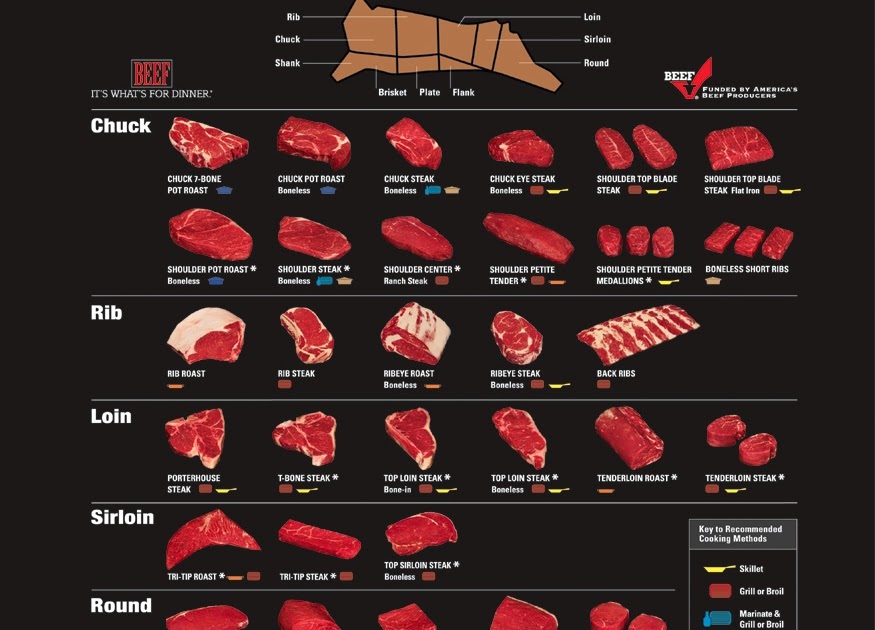 Kids Change the World Beef from hamburger to steak