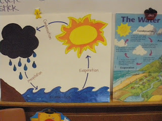 The Art of Teaching: A Kindergarten Blog: The Water Cycle/ Rainsticks