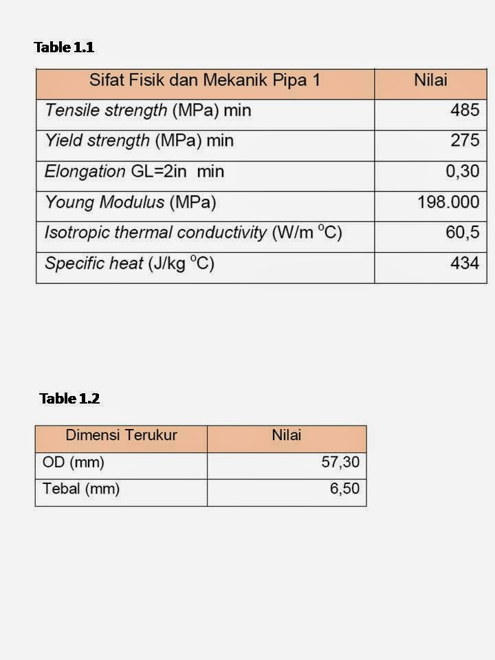 Asme Sec Ii Part D Asme Sec Ii Part D