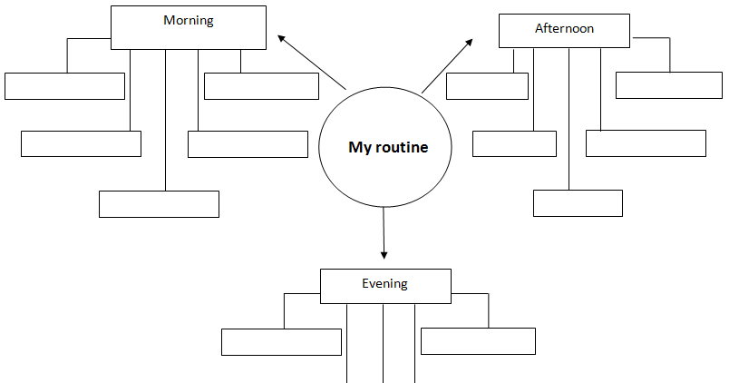 DAILY ROUTINES: 3- Writing Activities