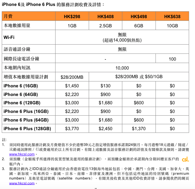 IPHONE FOR HONG KONG iPhone 6 月費衝破 700！CSL 趁機加價近兩成你點睇？