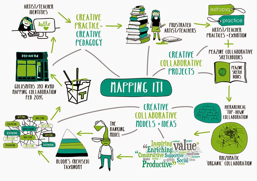 collaboration in education